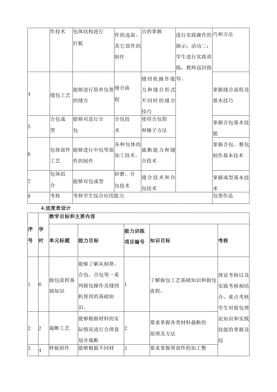 《皮件设计》课程整体教学设计.docx_第3页