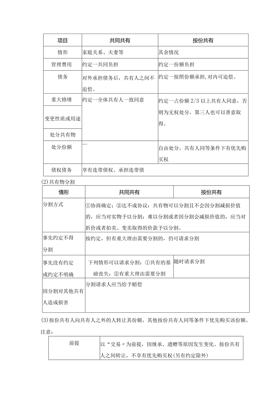 【CPA-经济法】第3章 物权法律制度知识点总结.docx_第3页