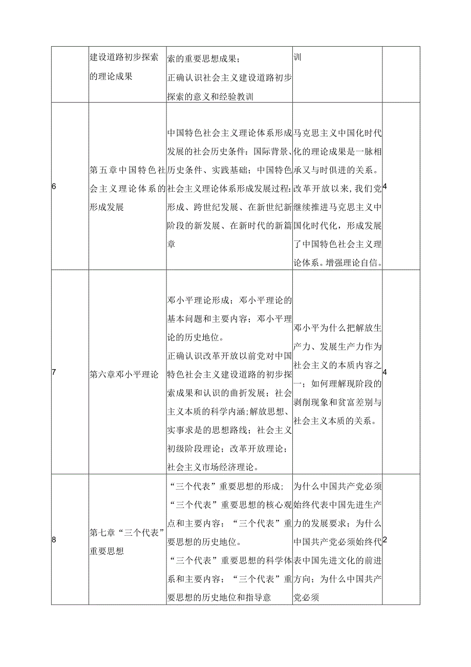 《毛泽东思想和中国特色社会主义理论体系概论》课程标准.docx_第3页