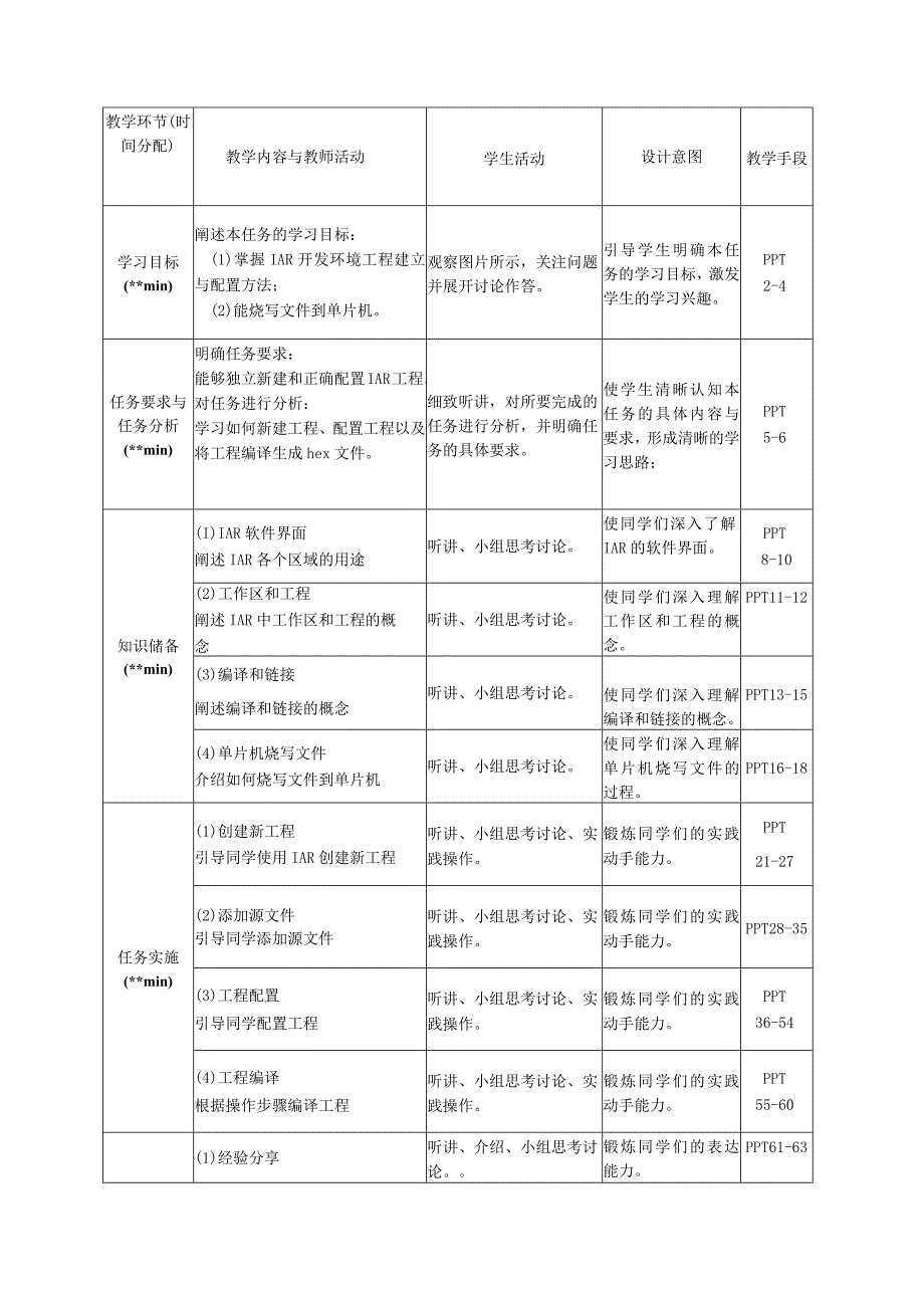 单片机技术与C语言基础 教案 1.2 建立与配置IAR工程.docx_第3页