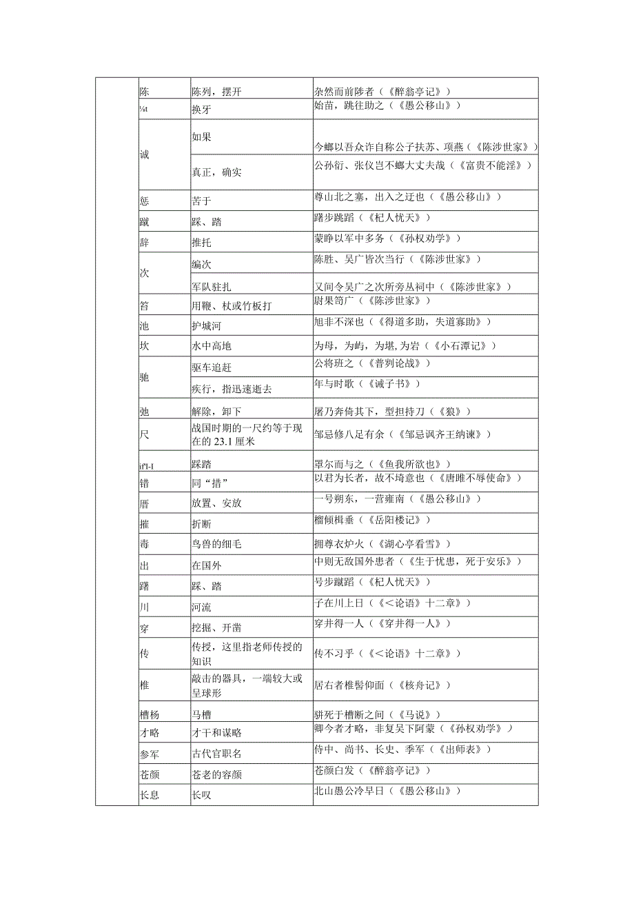 部编版初中教材文言文常用实词梳理 （按音序排列）.docx_第3页