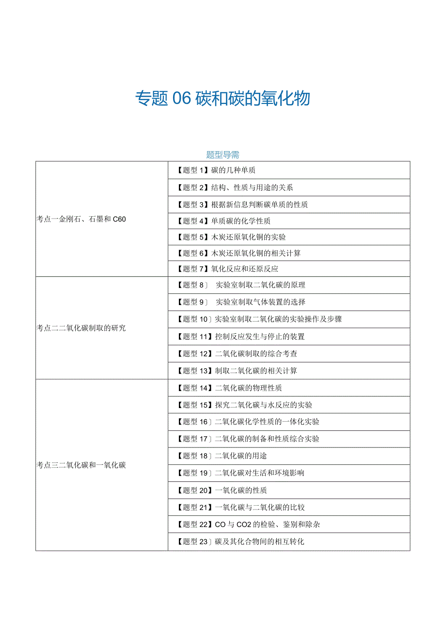 第六单元 碳和碳的氧化物 【考题猜想】（23大题型）（原卷版）.docx_第1页