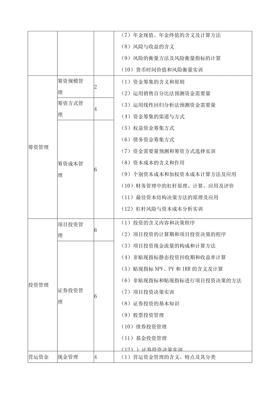 《企业财务管理》课程大纲.docx_第2页