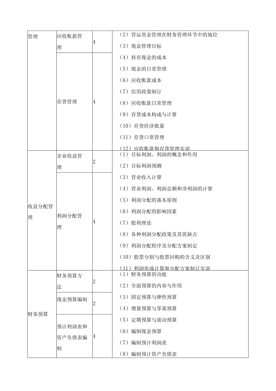 《企业财务管理》课程大纲.docx_第3页