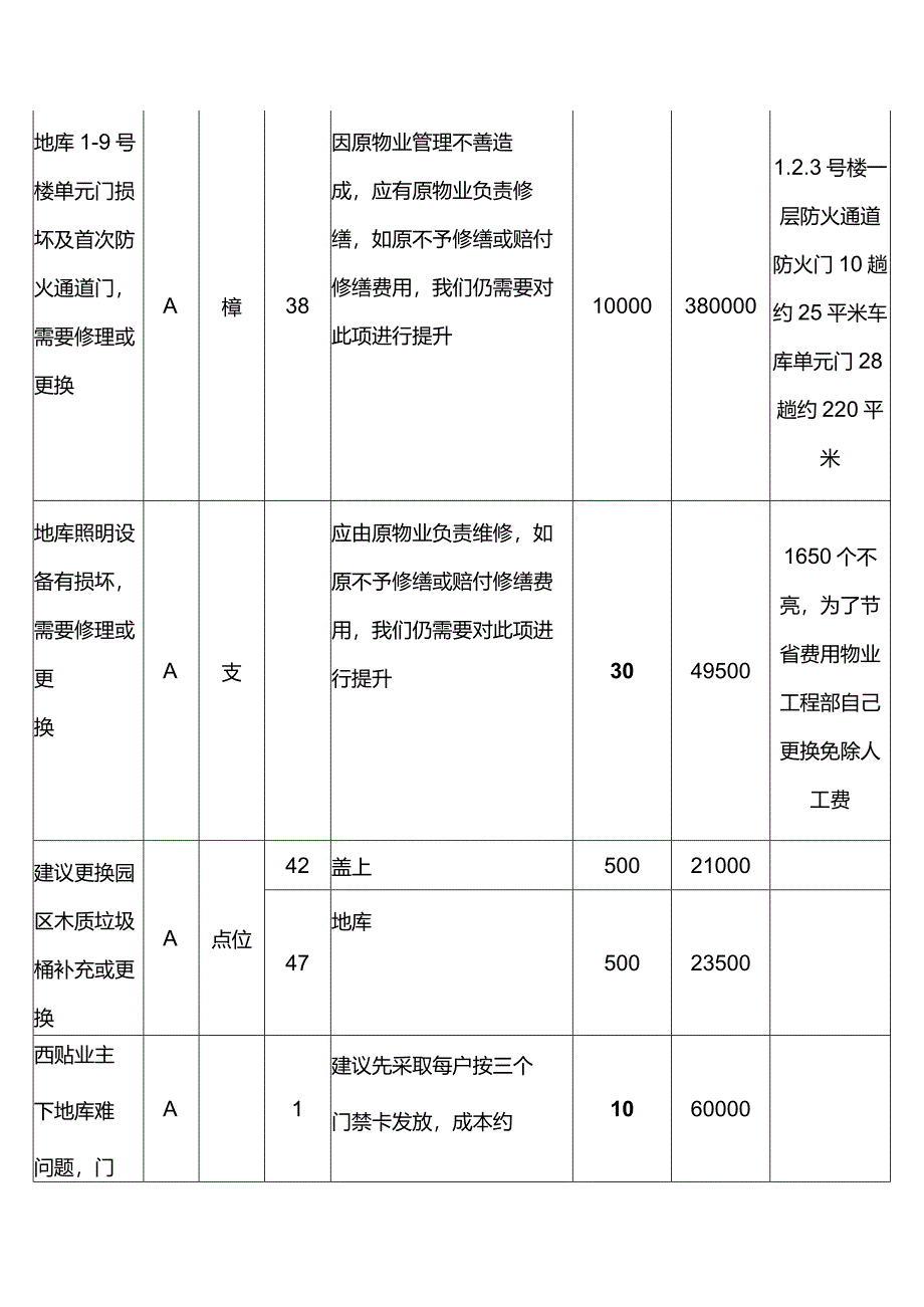 物业管理服务有限公司二手盘物业品质提升计划.docx_第2页