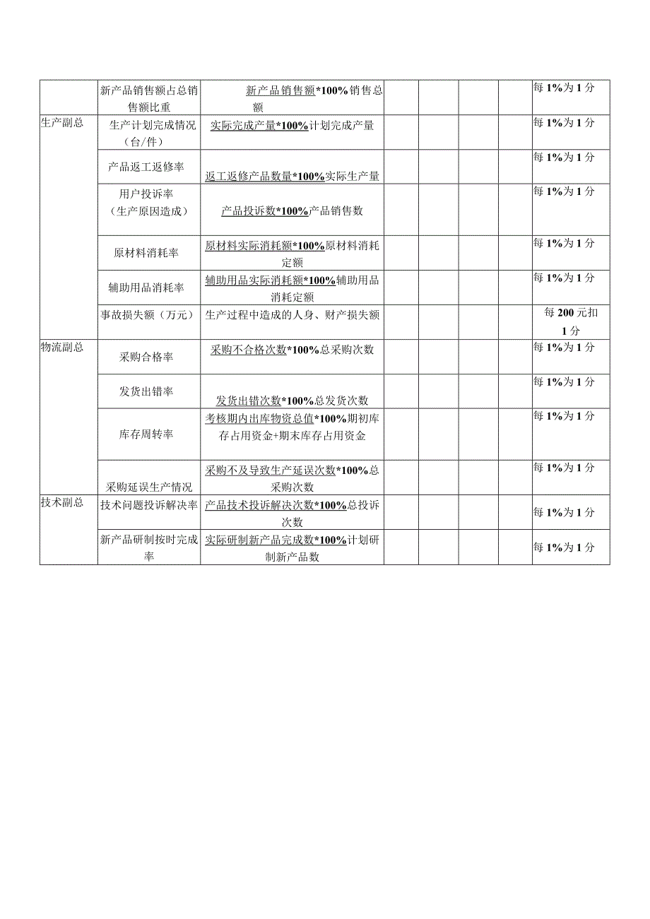 公司绩效考核总经理对直接下属定量（效果）指标考核表.docx_第2页