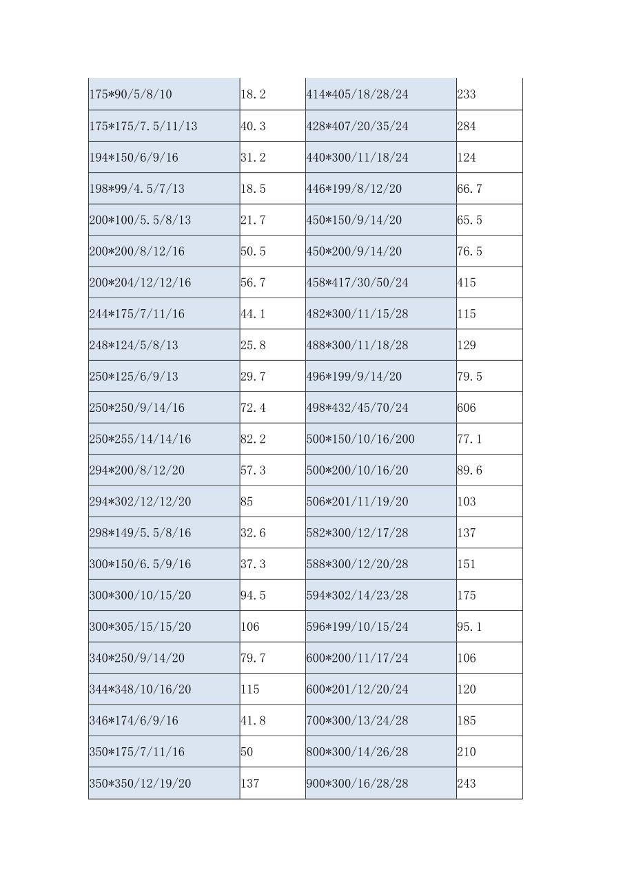 槽钢、工字钢、H型钢的理论重量表.docx_第3页