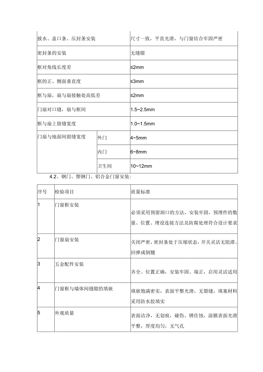 门窗安装施工工艺.docx_第2页