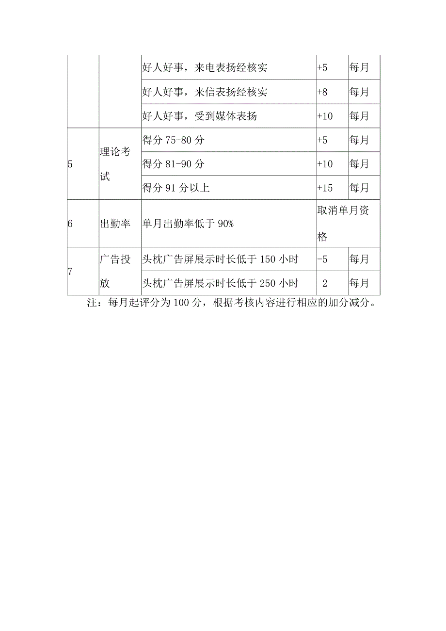 出租车公司劳动竞赛评分标准.docx_第2页