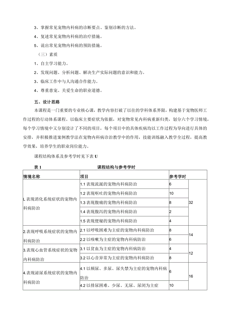 《宠物内科病防治》课程教学标准.docx_第2页