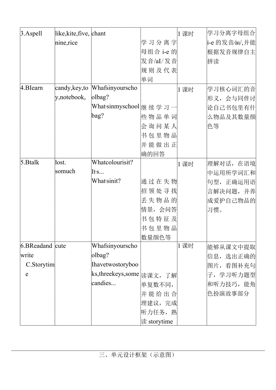 人教PEP四上大单元教学Unit 2 My schoolbag PA Let's talk 教案.docx_第2页