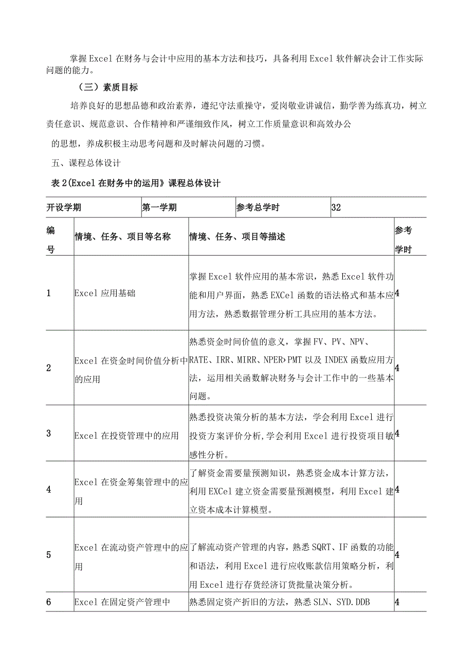 《Excel在财务中的运用》课程教学标准.docx_第2页