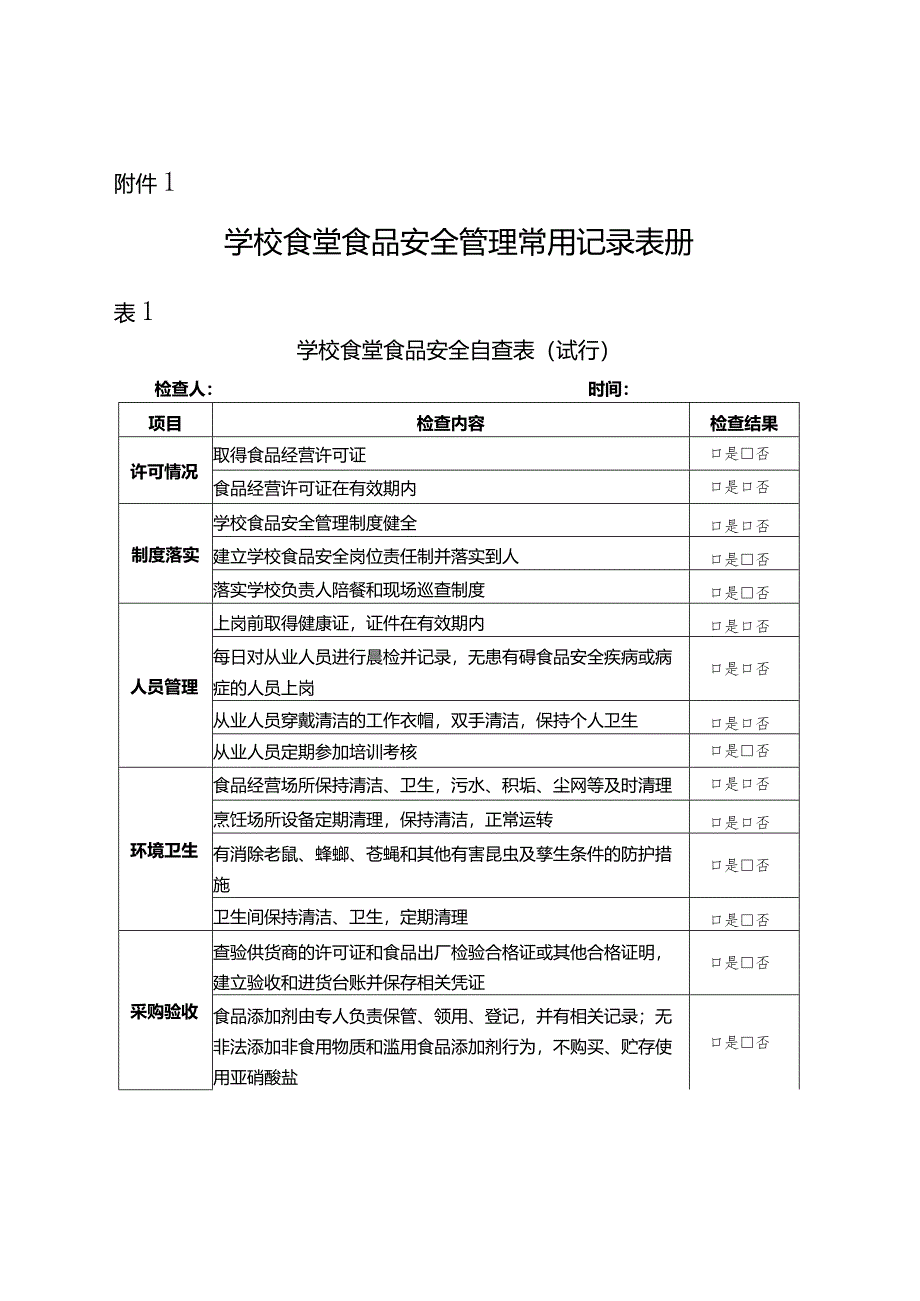 学校食堂食品安全管理常用记录表册、标签模板、关键岗位提示牌、学校食堂主要食材质量要求.docx_第1页