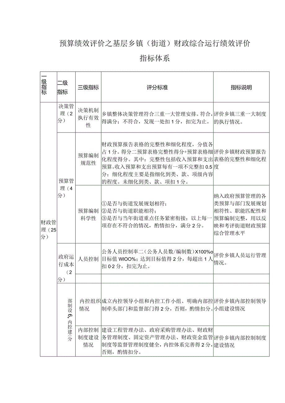 预算绩效评价之基层乡镇（街道）财政综合运行绩效评价指标体系.docx_第1页