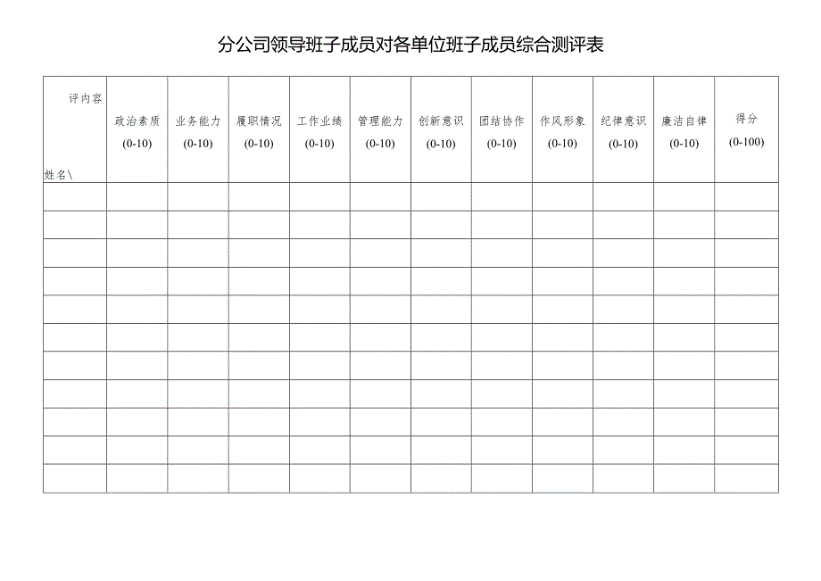 分公司领导班子成员对各单位领导班子成员综合测评表.docx_第1页