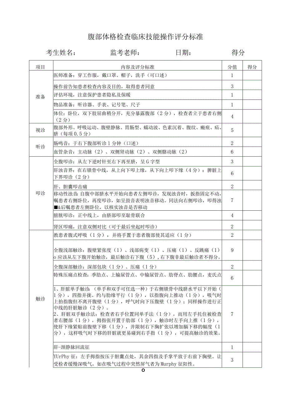 腹部体格检查临床技能操作评分标准.docx_第1页