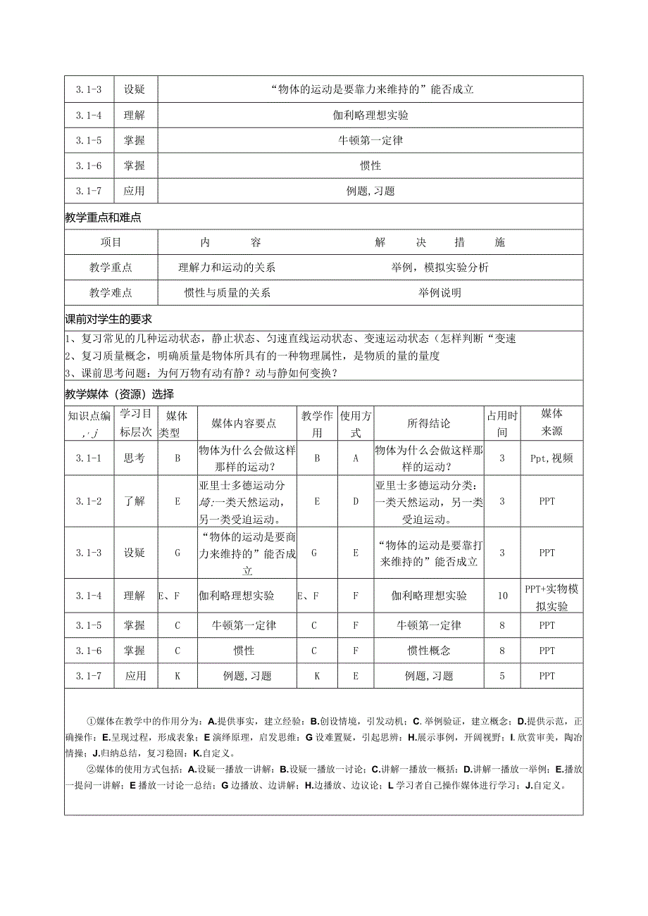 教科版必修1《3.1牛顿第一定律》课堂教学设计模板(V10.5连页式).docx_第3页