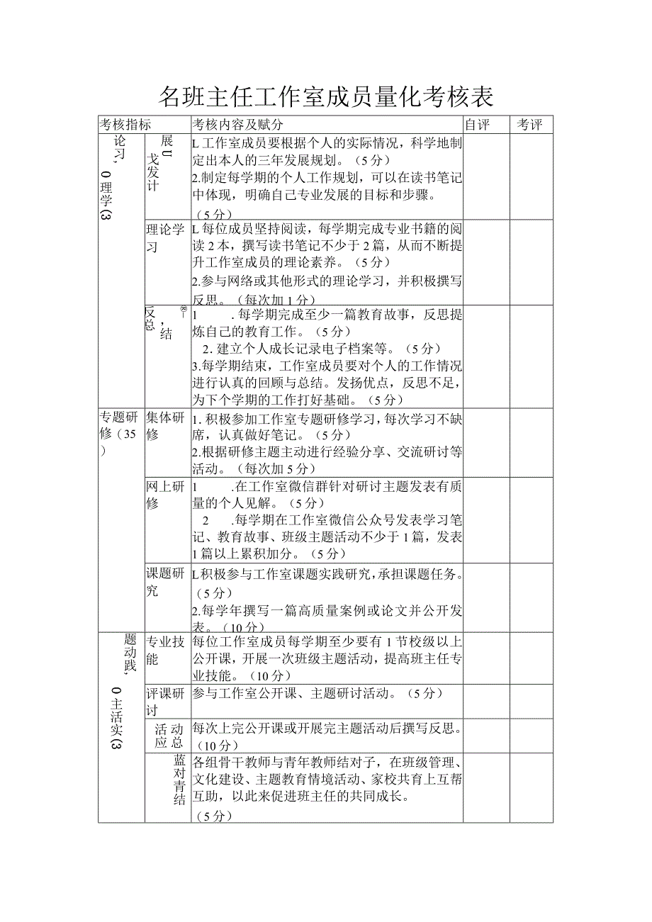 名班主任工作室成员量化考核表.docx_第1页