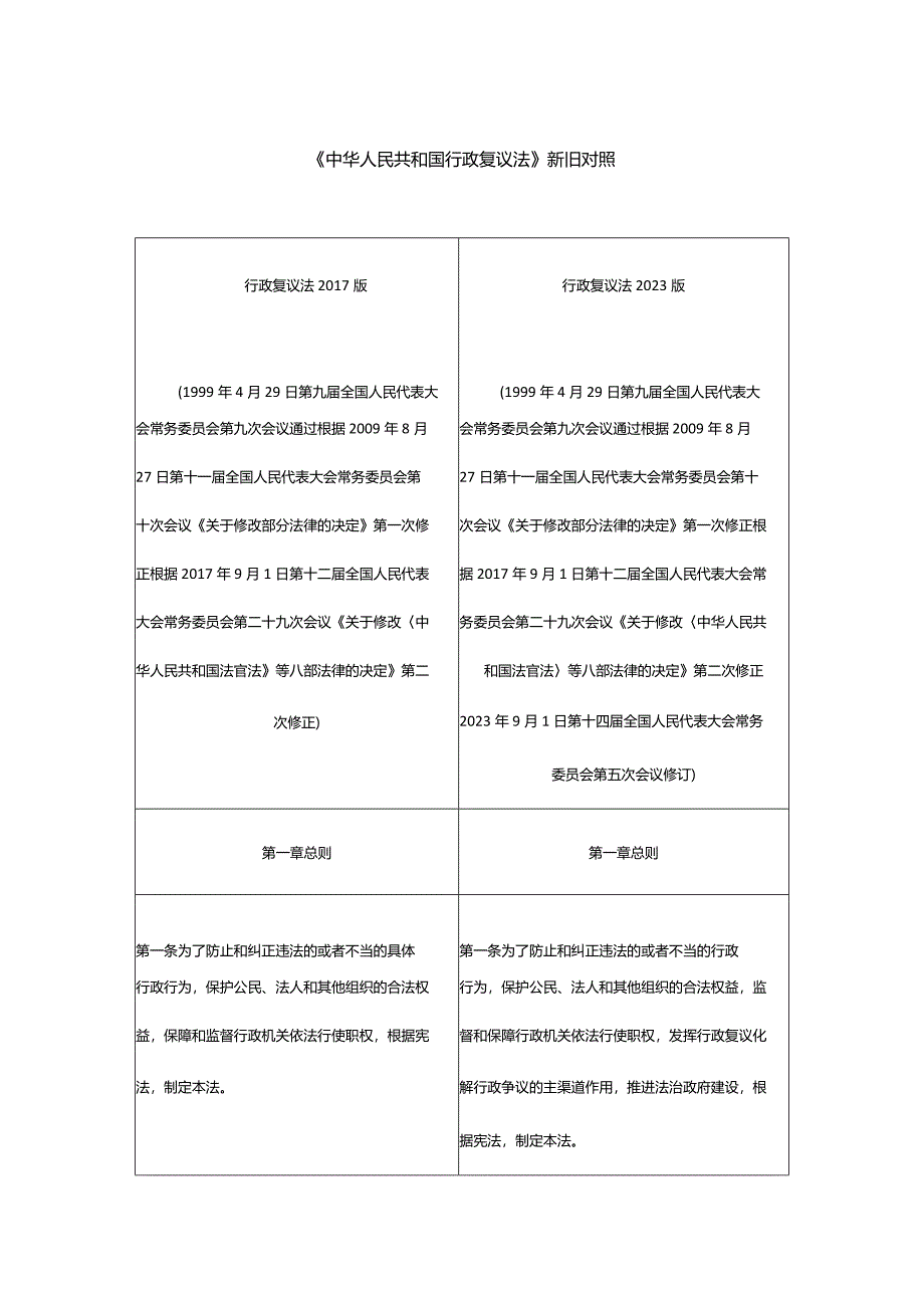 《中华人民共和国行政复议法》新旧对照.docx_第1页