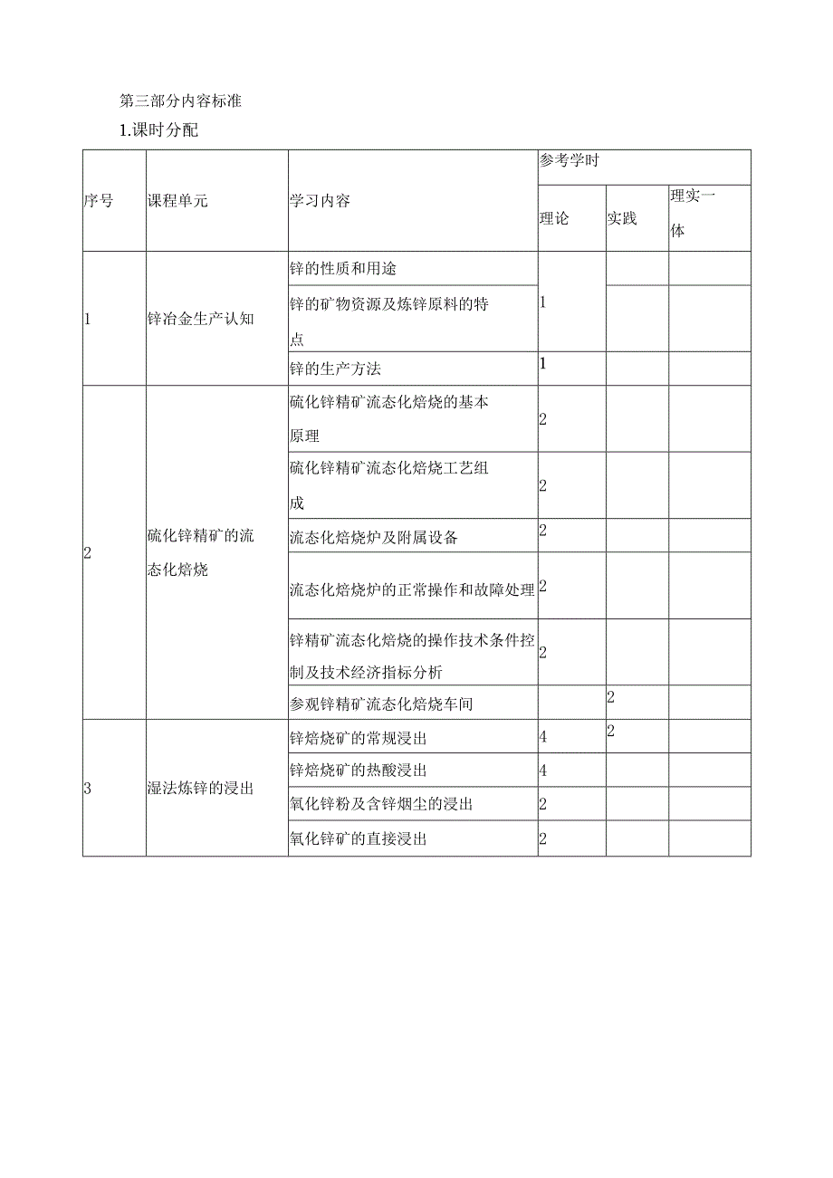 《锌冶金》课程标准.docx_第3页