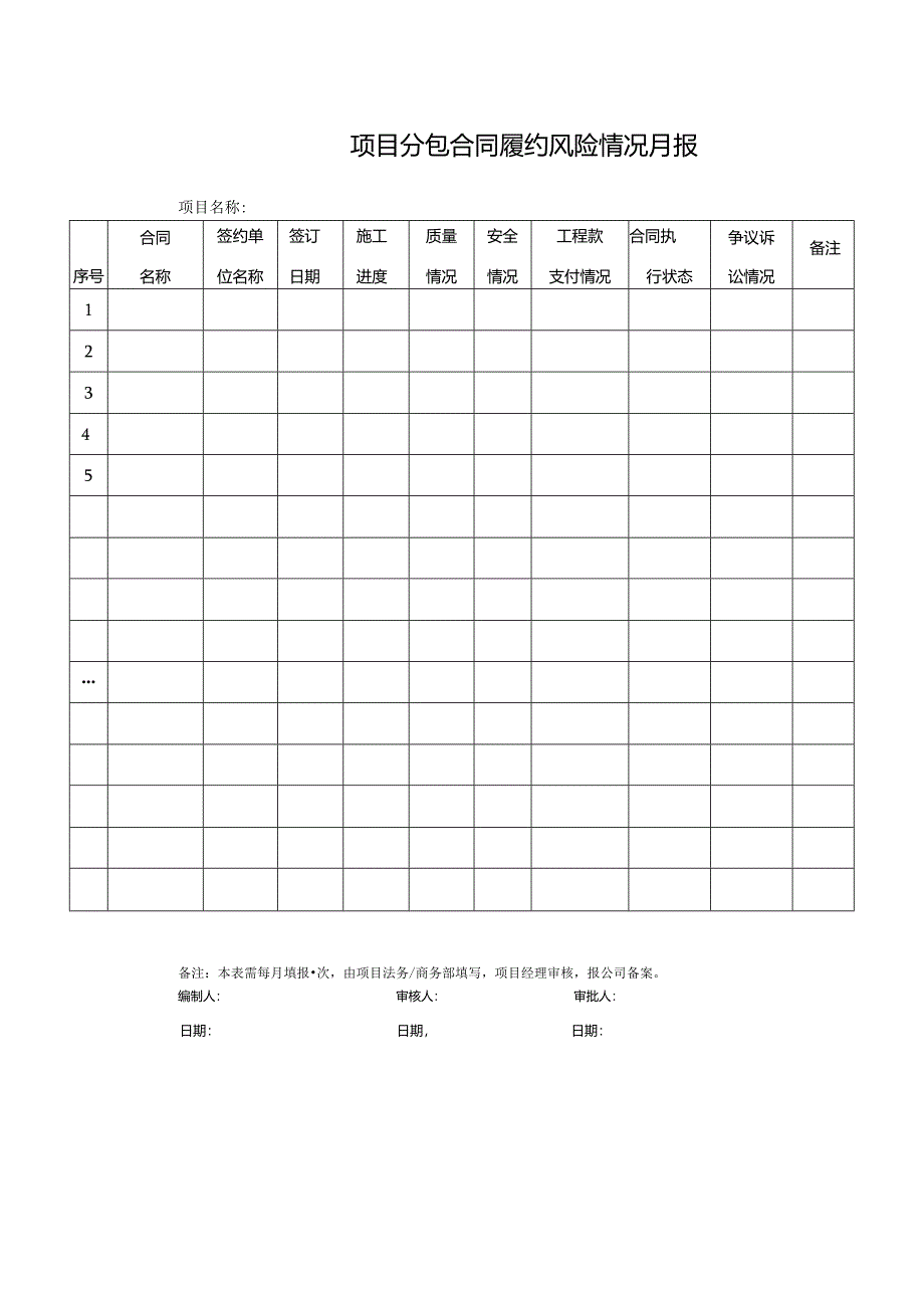 项目分包合同履约风险情况月报.docx_第1页