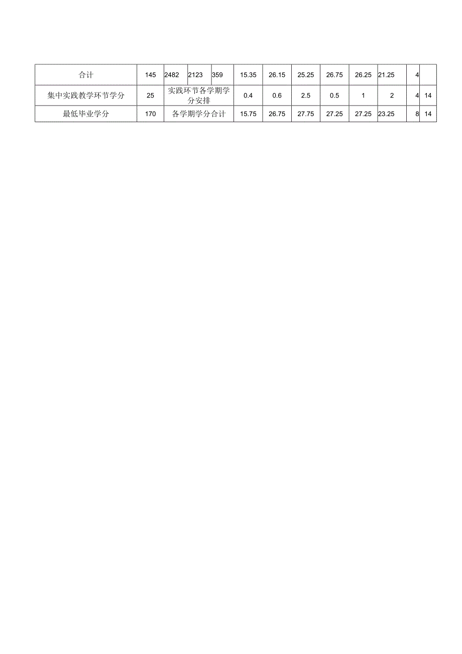 2024工商管理专业人才培养方案.docx_第3页