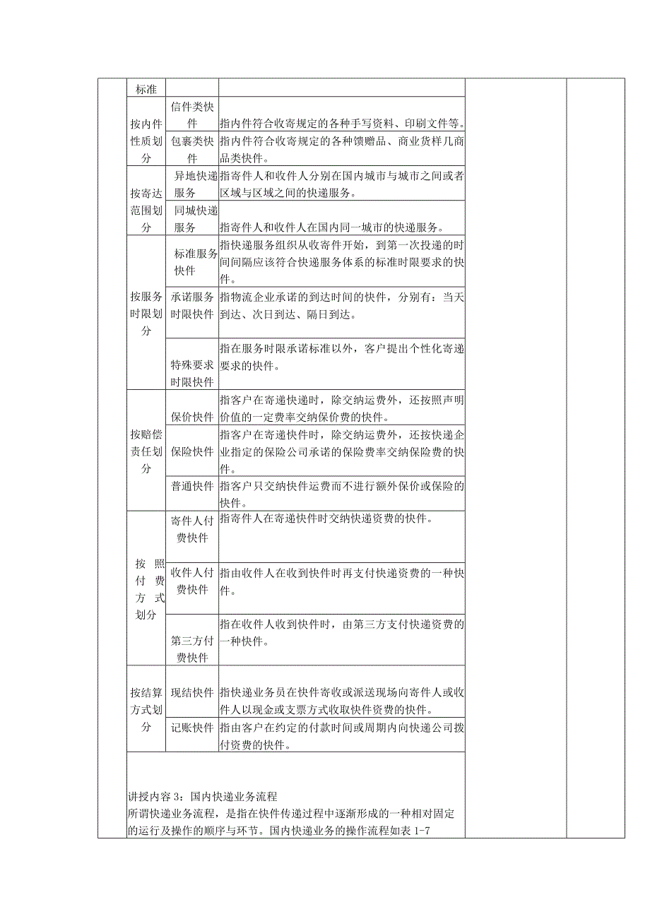 《快递实务》教案1-2 认识国内快递业务.docx_第2页