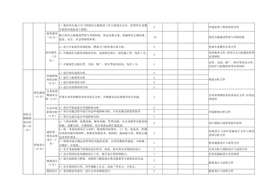 绿色公路指标评价与计分方法、可不参评指标的限制性条件.docx_第3页