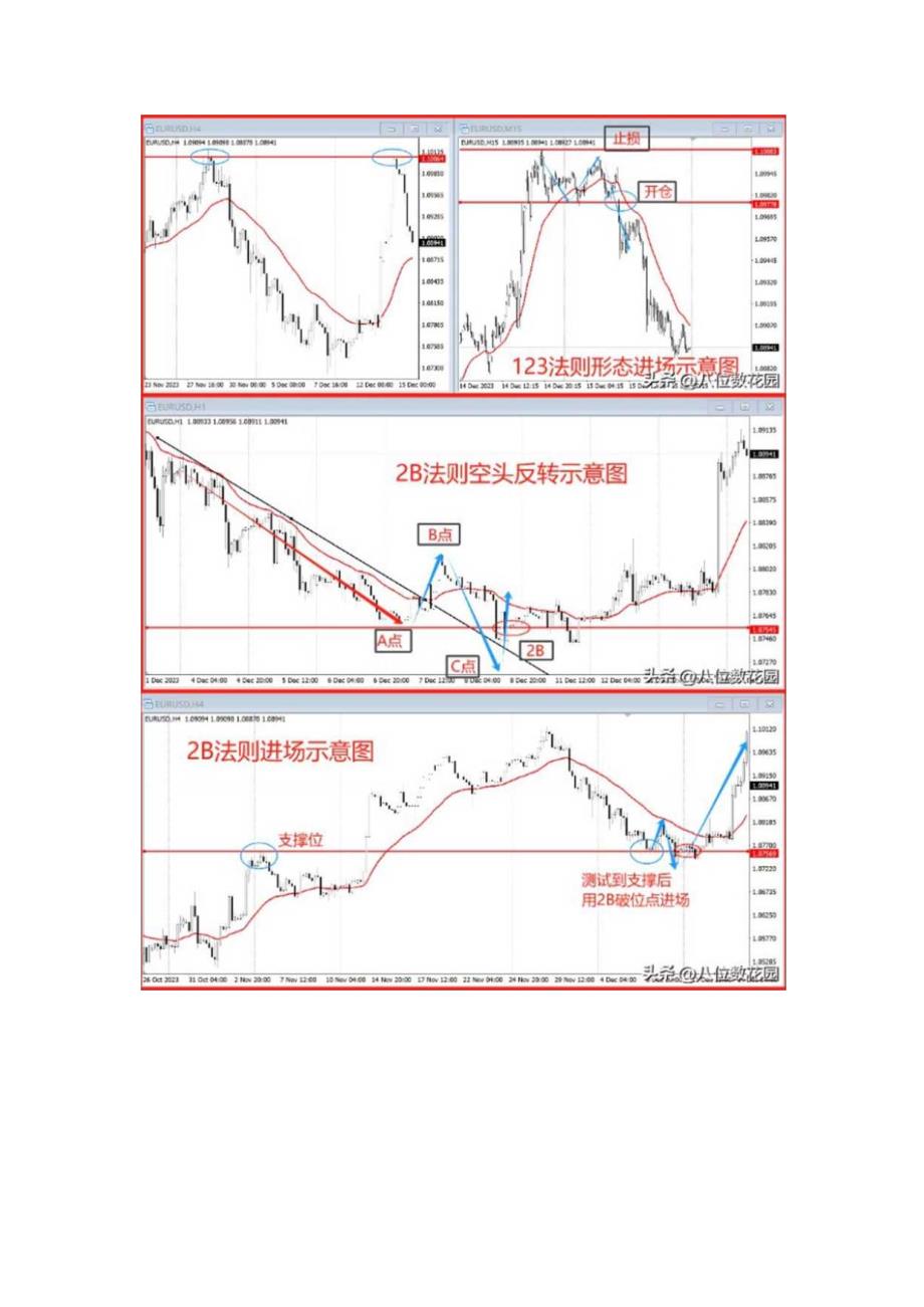 提升交易成功率的6大法则.docx_第2页