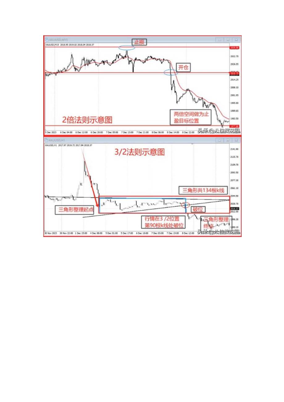 提升交易成功率的6大法则.docx_第3页