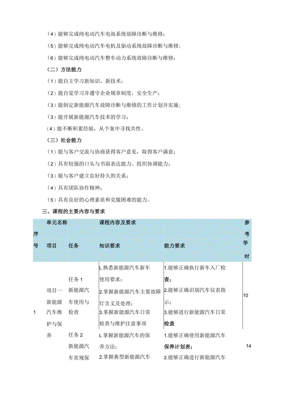 《新能源汽车维护与故障诊断》课程标准.docx_第2页