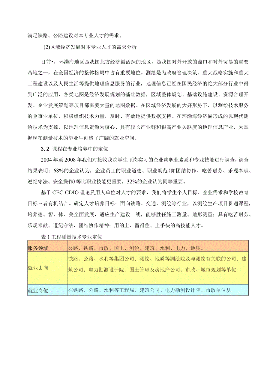 《工程测量》课程标准.docx_第2页