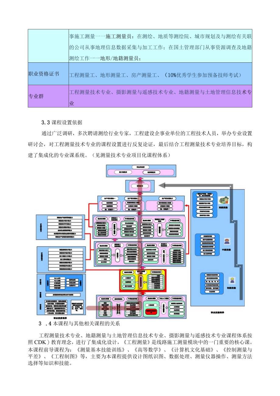 《工程测量》课程标准.docx_第3页