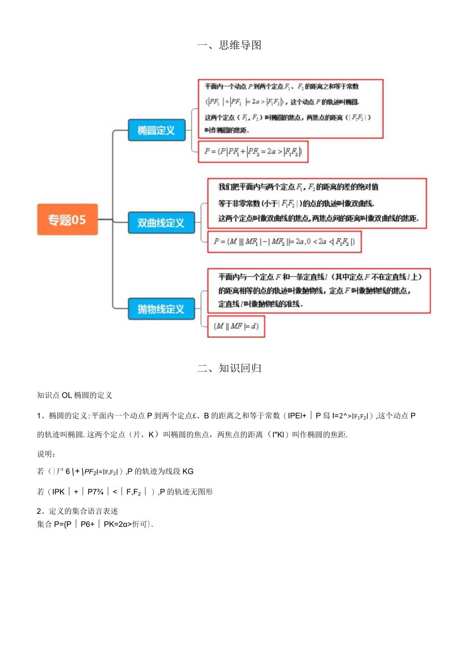 专题05 椭圆、双曲线、抛物线（选填）（考点清单）（解析版）.docx_第2页