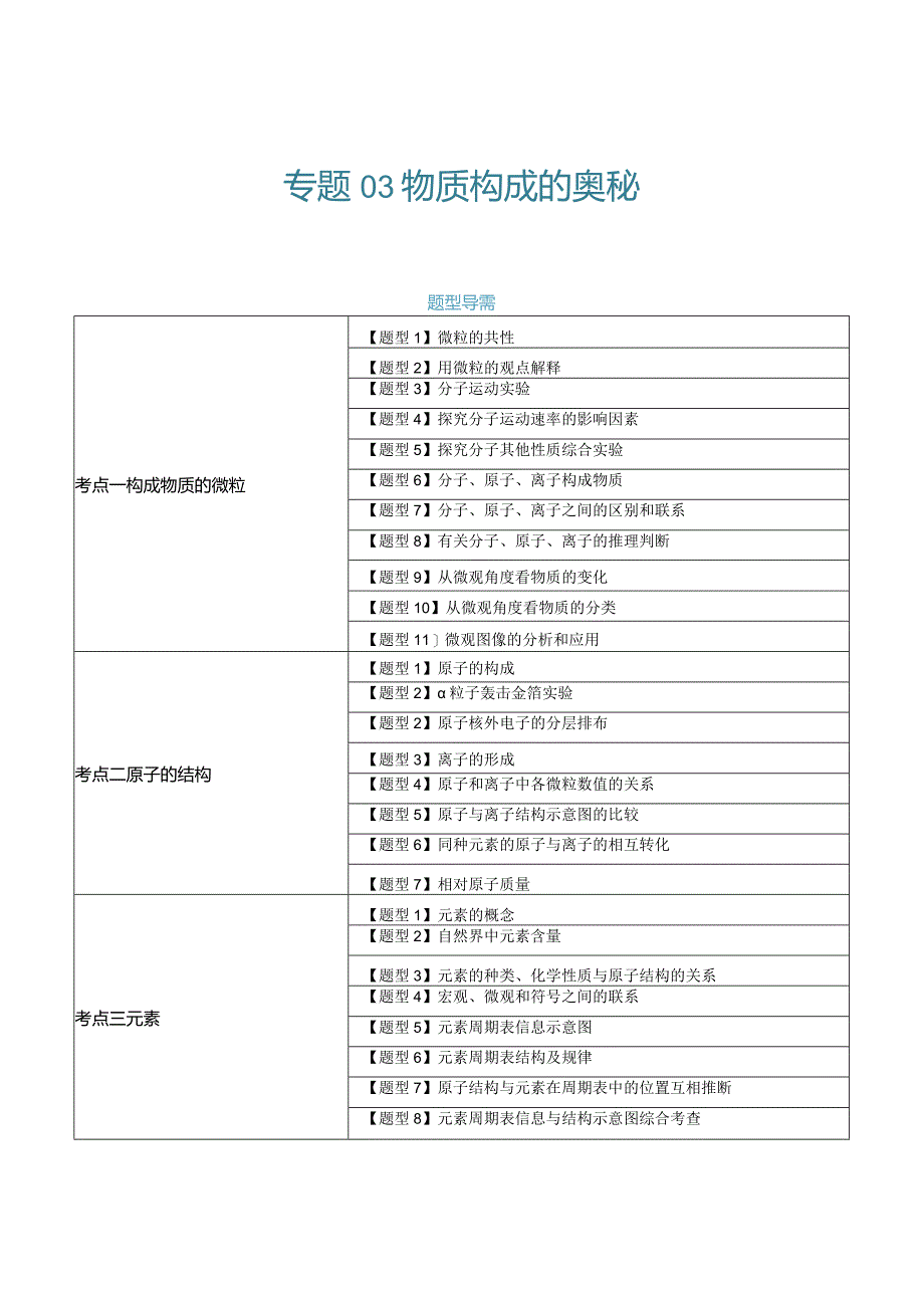 第三单元 物质构成的奥秘【考题猜想】（26大题型）（原卷版）.docx_第1页