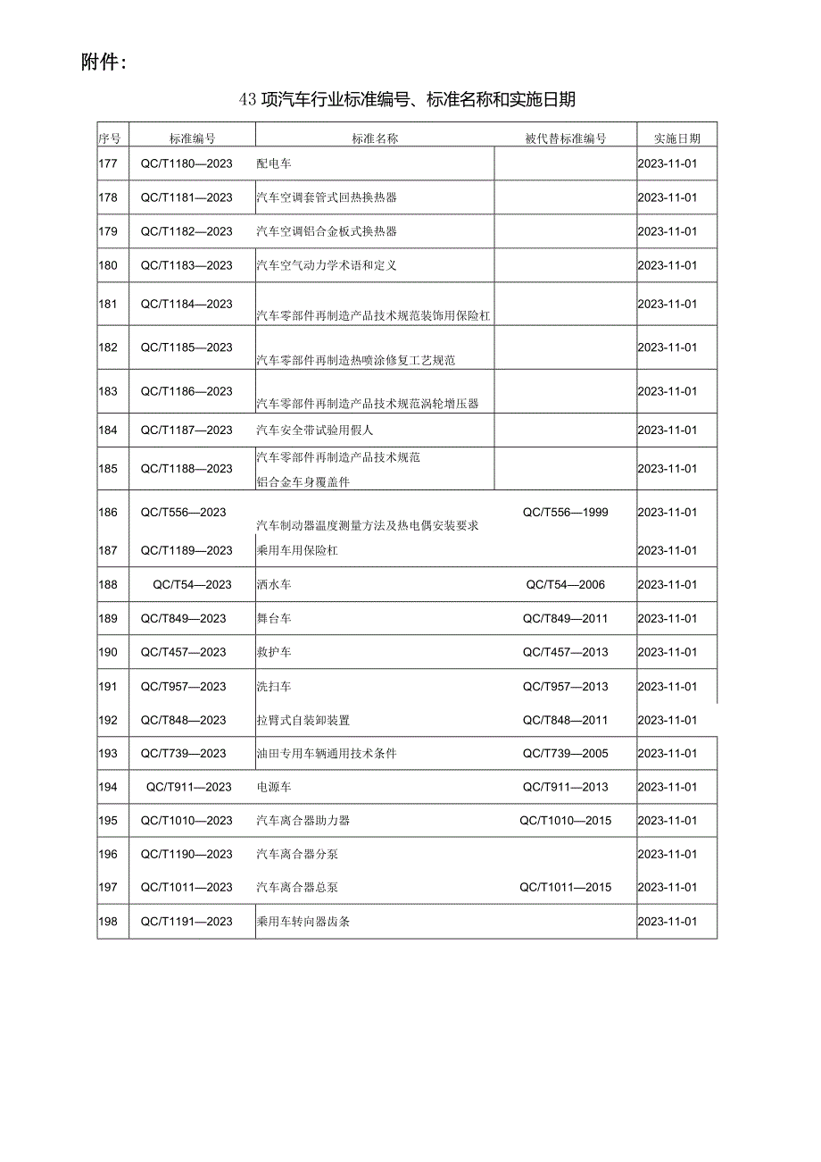 QC_T 1011-2023 汽车离合器总泵.docx_第3页