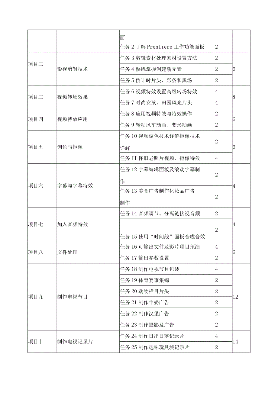 《非线性编辑》课程标准.docx_第3页