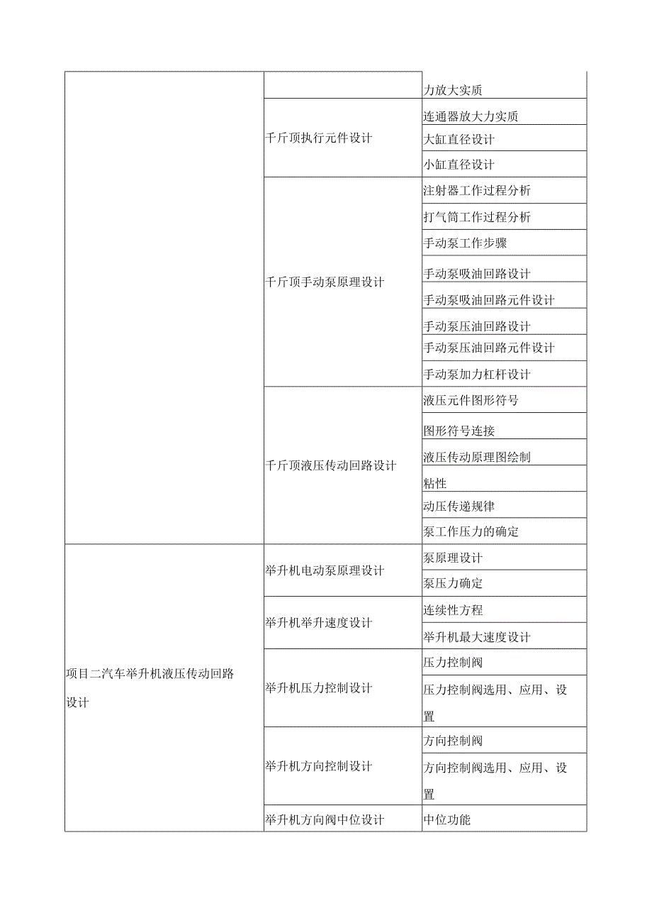 《液压传动》学习领域课程标准.docx_第3页