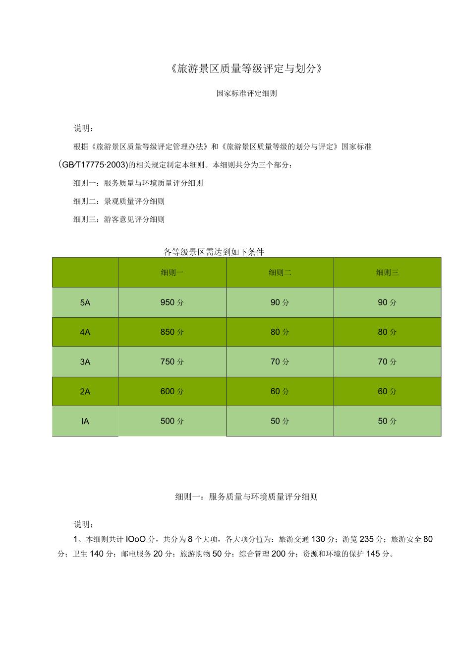 《旅游景区质量等级评定与划分》.docx_第1页