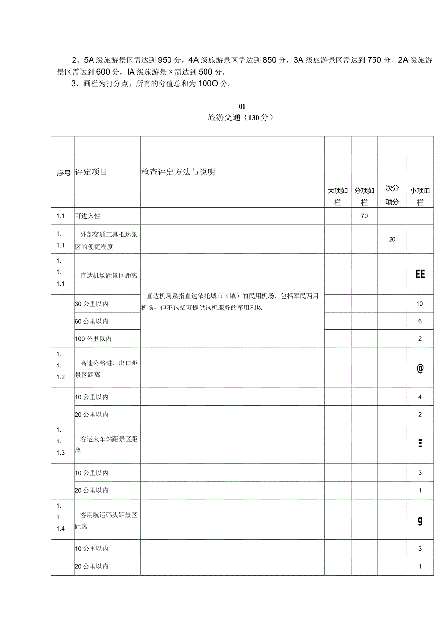 《旅游景区质量等级评定与划分》.docx_第2页