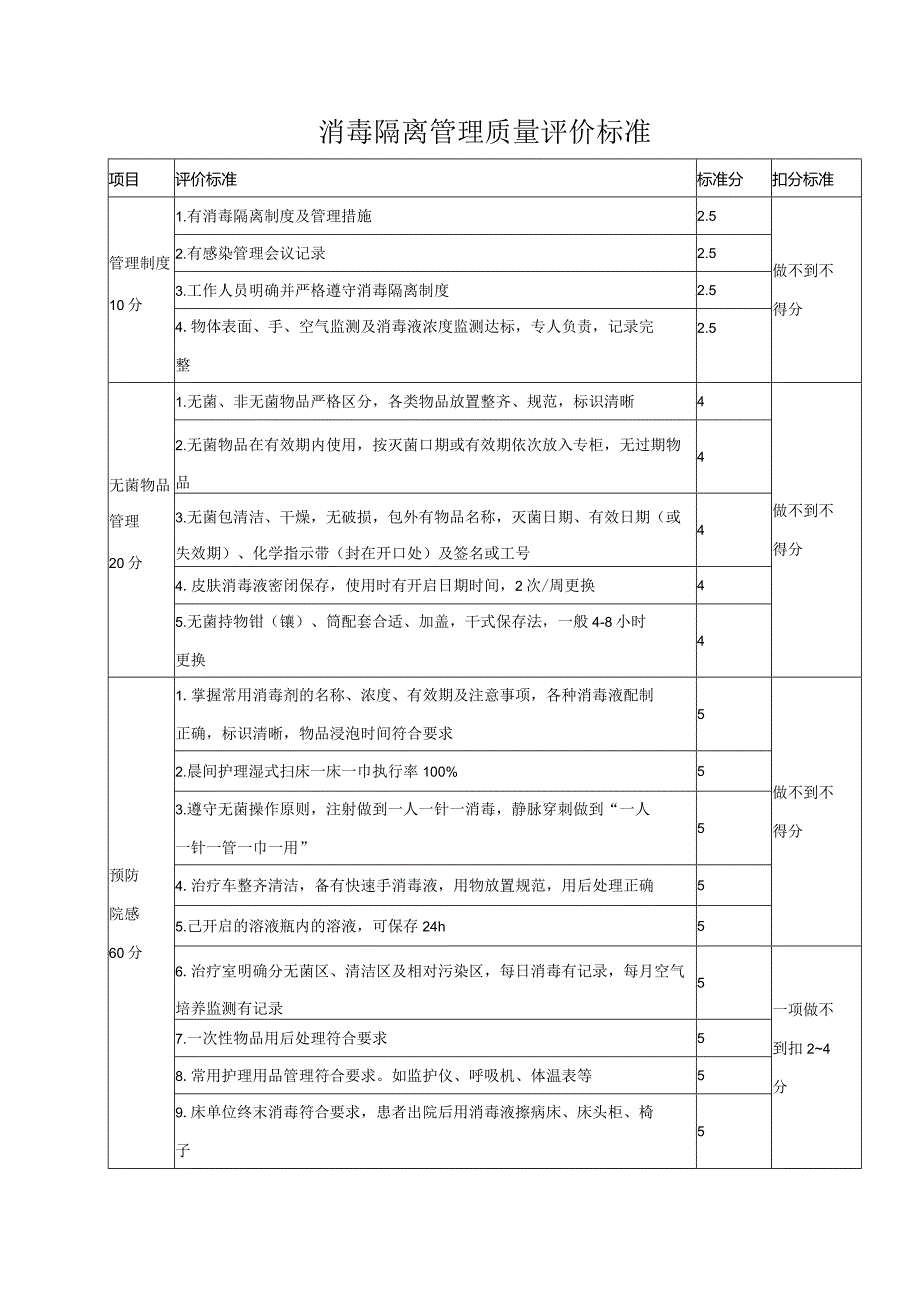 消毒隔离管理质量评价标准.docx_第1页