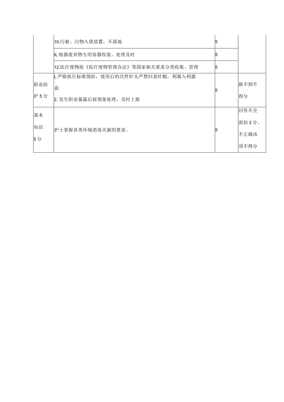 消毒隔离管理质量评价标准.docx_第2页