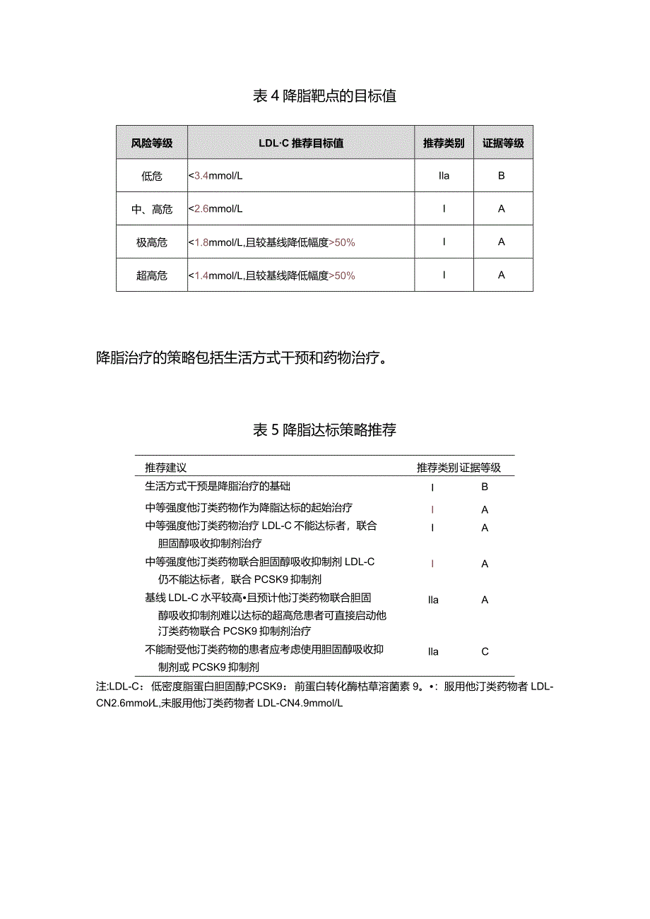 2024血脂异常的治疗原则.docx_第2页