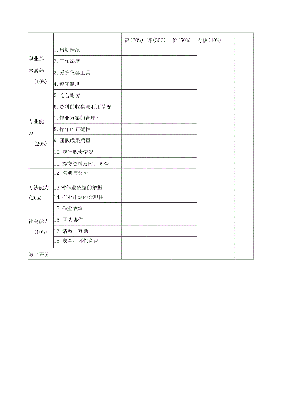 《道路线路施工测量》考核标准.docx_第2页