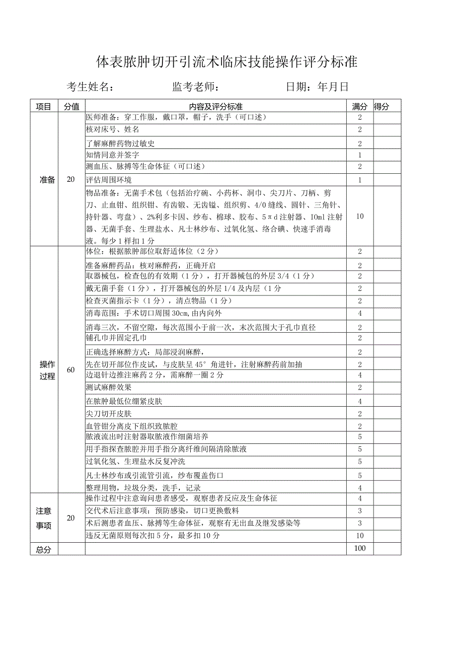 体表脓肿切开引流术临床技能操作评分标准.docx_第1页