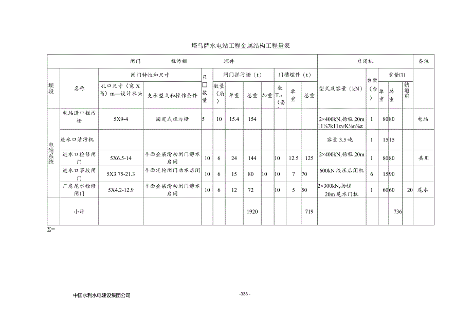 X水电站金属结构制作安装施工投标文件.docx_第2页