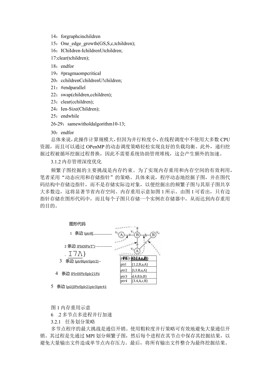 CPU MIC异构并行架构下基于大规模频繁子图挖掘的药物发现算法.docx_第3页