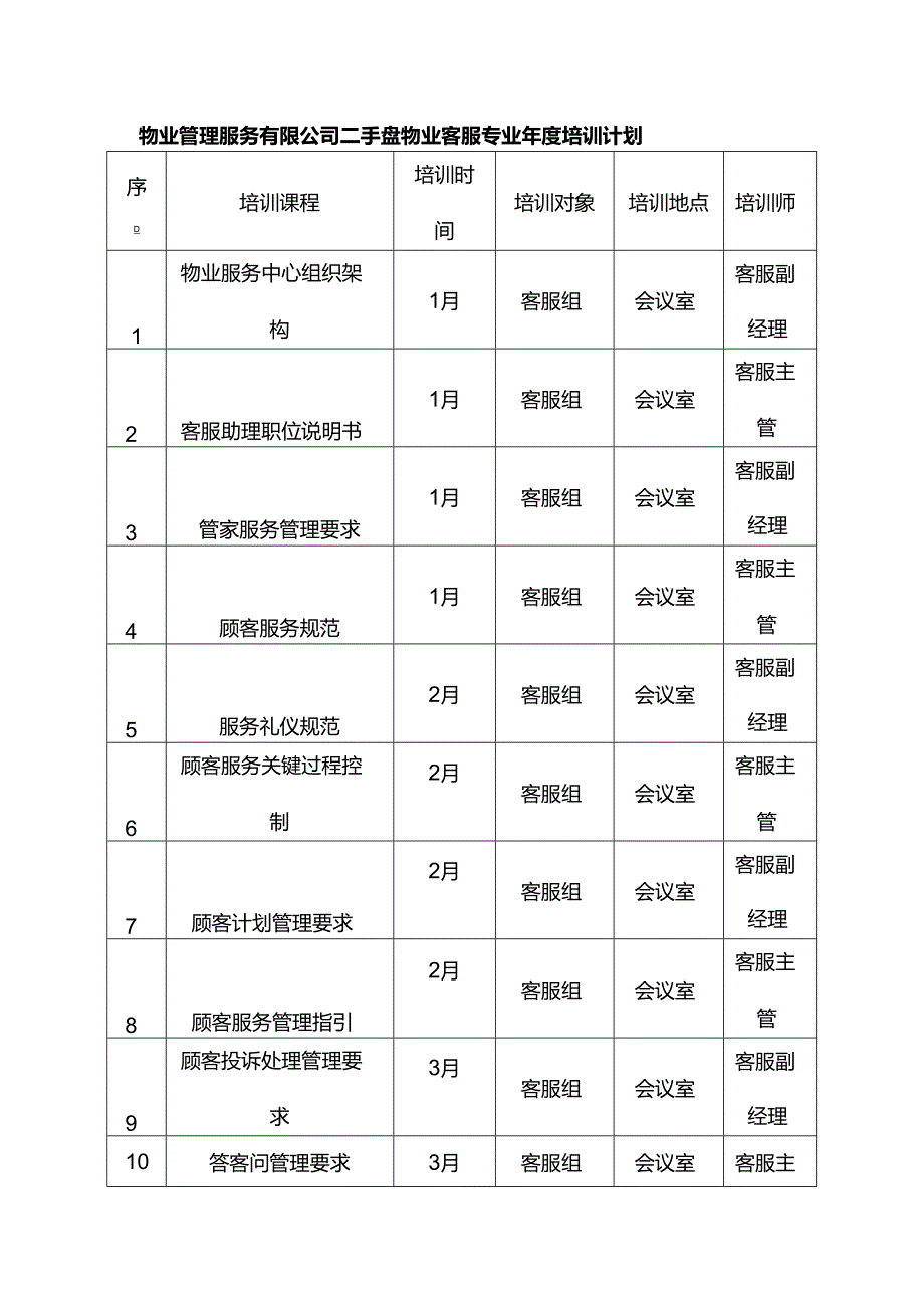 物业管理服务有限公司二手盘物业客服专业年度培训计划.docx_第1页