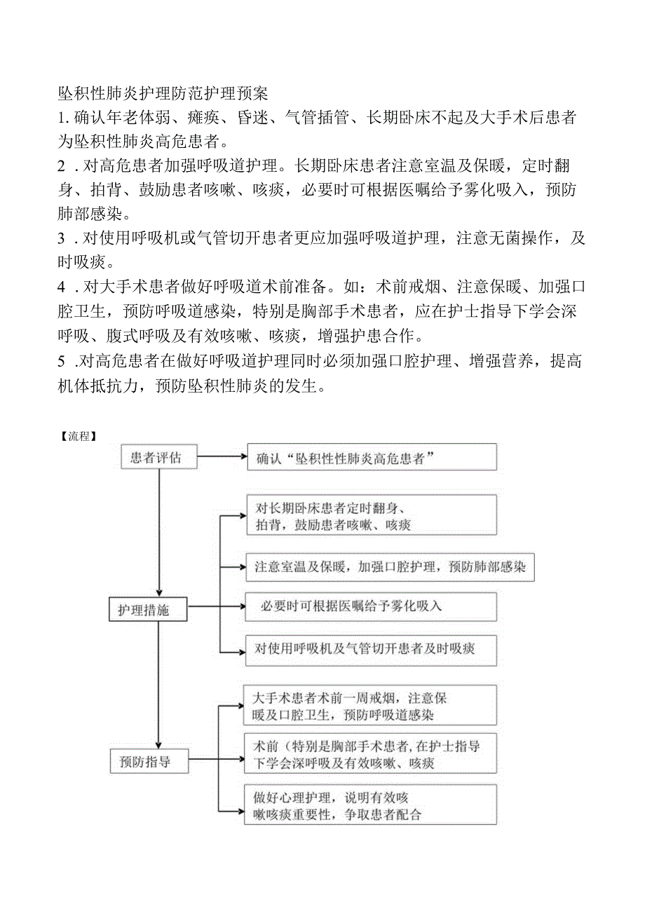 坠积性肺炎护理防范护理预案.docx_第1页