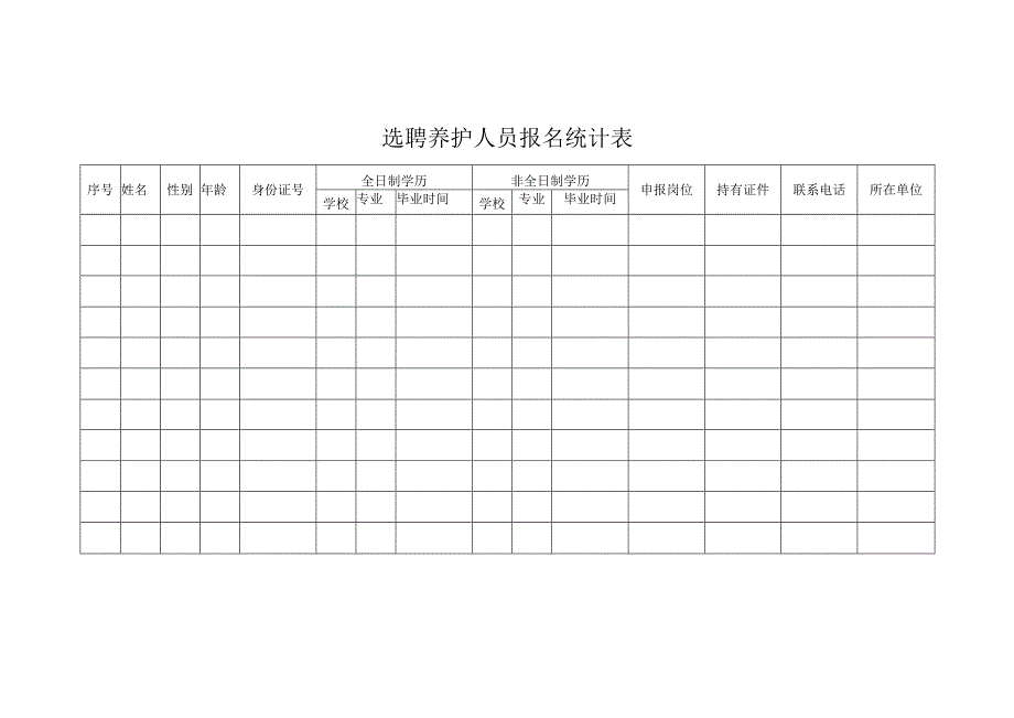 选聘养护人员报名统计表.docx_第1页